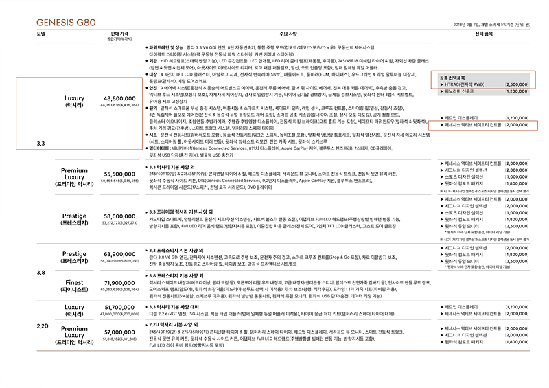genesis-pricelist-g80-ko-180126_2.jpg